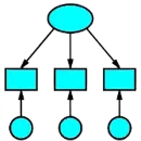 IBM AMOS